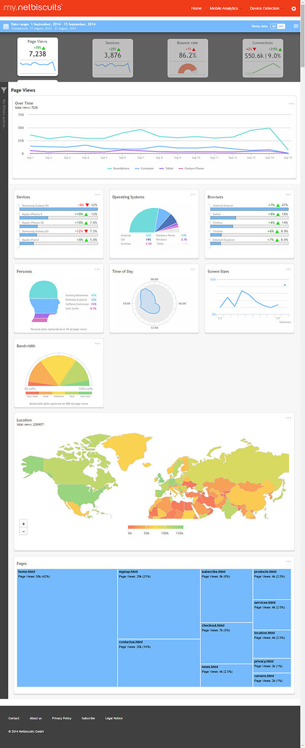 Responsive image