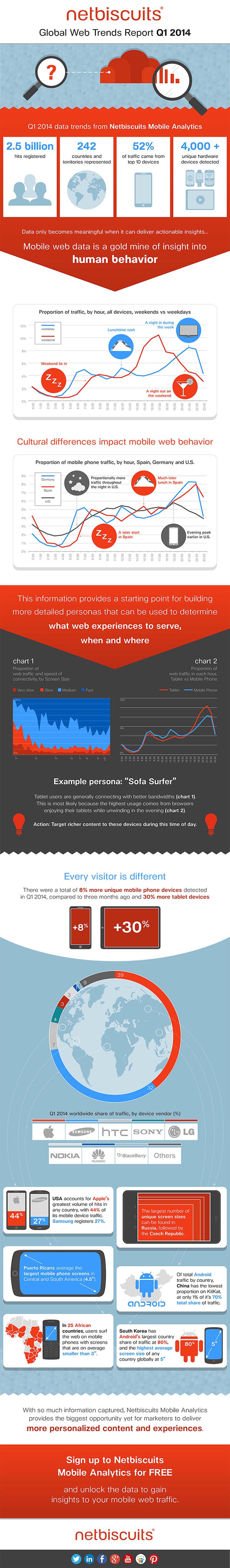 Responsive image