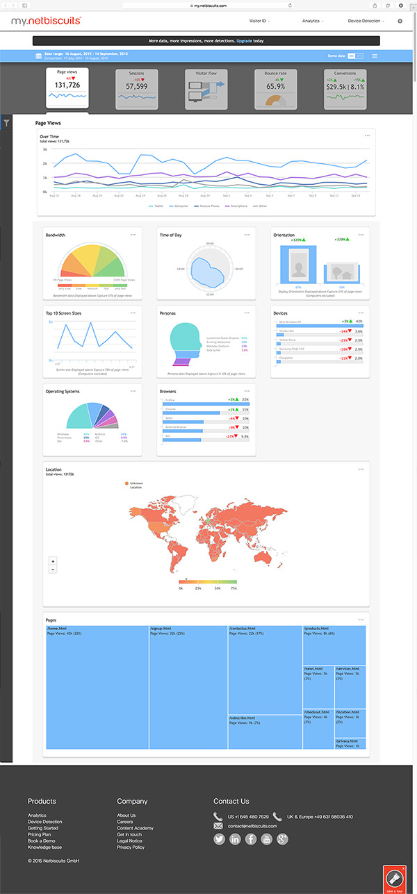 Responsive image