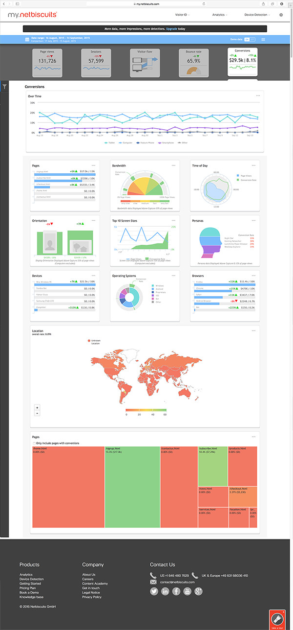 Responsive image