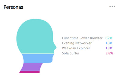Netbiscuits Analytics UI