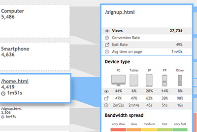 CTS Vehicle Tracking UI